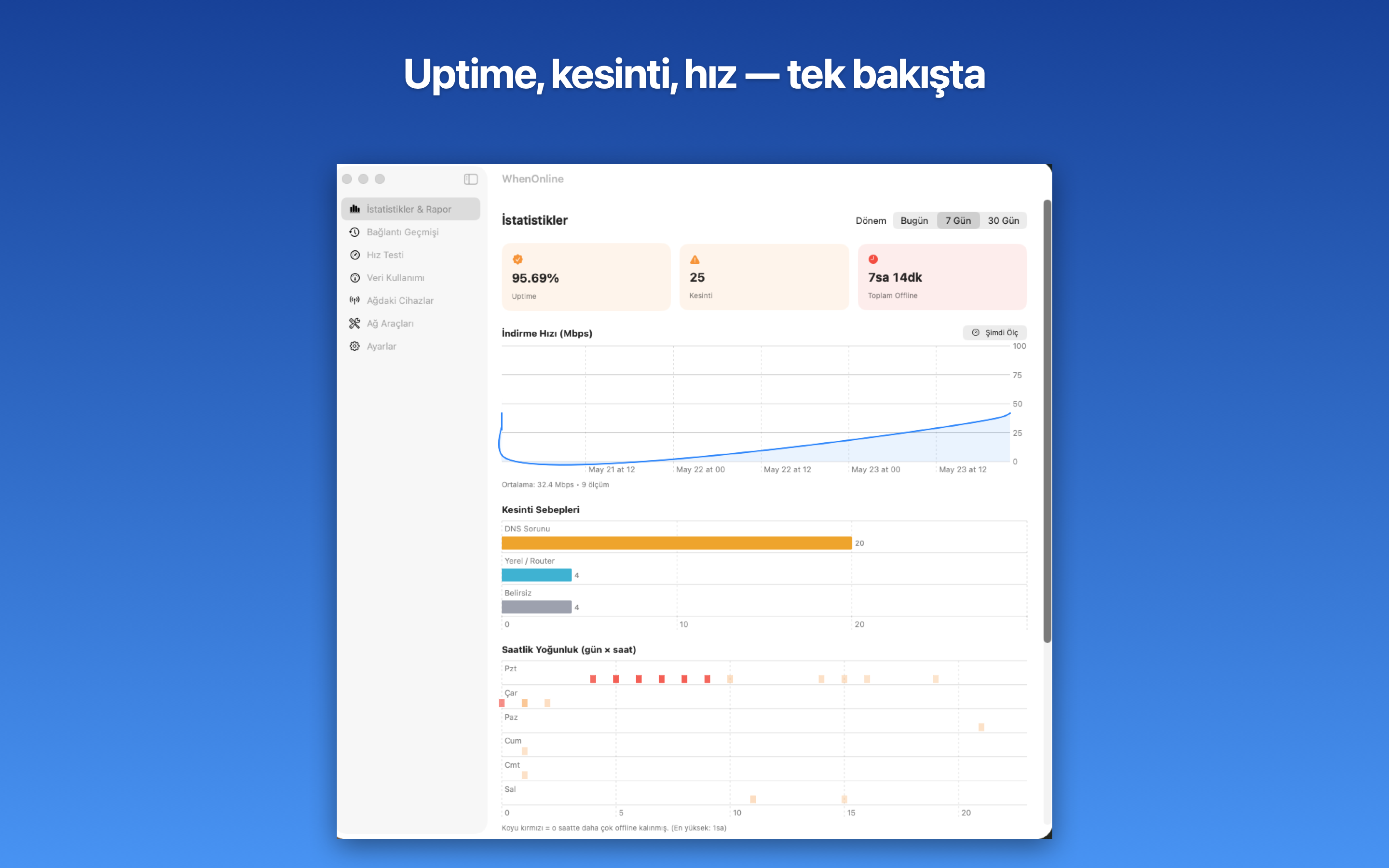 WhenOnline uptime ve kesinti istatistikleri
